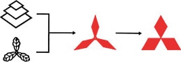 Origen del logotipo de Mitsubishi